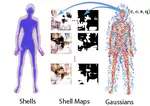 Gaussian Shell Maps for Efficient 3D Human Generation