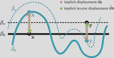 Implicit displacement field in 1D.
